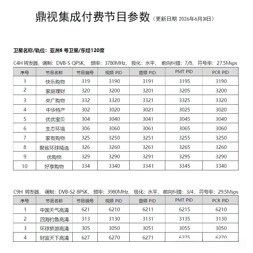 亚洲6号C4H、C12H转发器进行整合，仅保留C4H转发器！