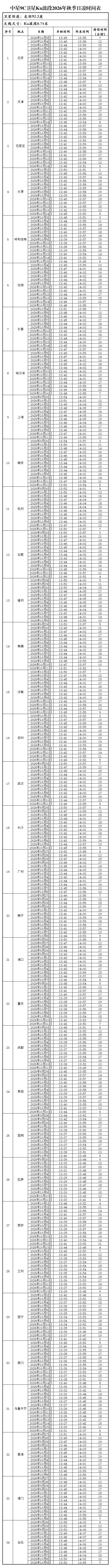 2026年9月26日起：2026年全国主要城市秋季